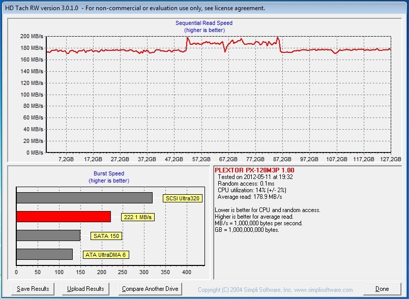 HD Tach sdd