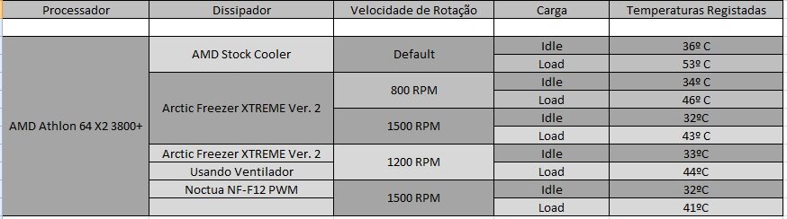 Tabela de dados