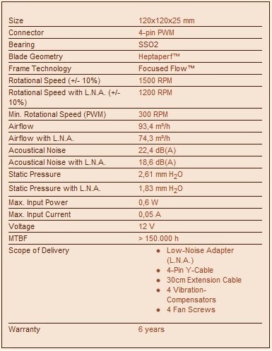 specs